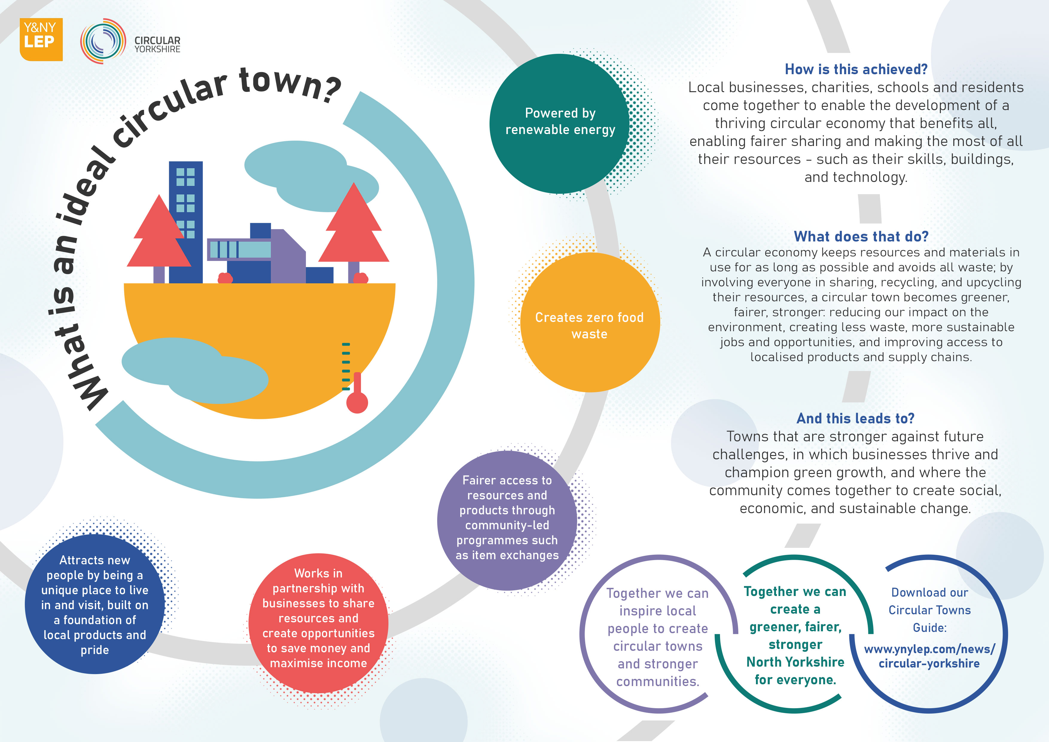 Circular-Towns-Infographic-JPG